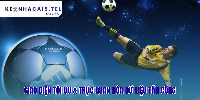 Giao diện trực quan hóa dữ liệu tấn công độc đáo